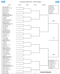 Australian Open Draw 2018 Tennisnerd Net