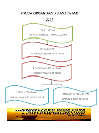 Cara yang hebat untuk menjadikan carta organisasi anda lebih peribadi adalah dengan menambah. Carta Organisasi Kelas In English