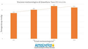 ☂ online precipitation map and other weather maps. Estate 2016 A Gravellona Toce Meteo Live Vco