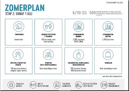 Het overlegcomité heeft een tijdje geleden een buitenplan met versoepelingen inzake de coronamaatregelen vanaf 8 mei 2021 aangekondigd. Overlegcomite Zomerplan Versoepelingen Vanaf 9 Juni 2021 Sint Pieters Leeuw Nieuwssite