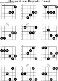 Chord Diagrams For Dropped D Guitar Dadgbe Bb