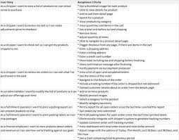 User Story Examples With Acceptance Criteria Writing User Stories User Story Template User Story