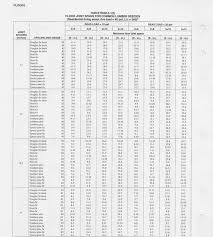 Joist Span Table For Lvl Jlc Online Forums