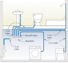 Three design options for pex plumbing systems are: Three Designs For Pex Plumbing Systems Fine Homebuilding Pex Plumbing Diy Plumbing Plumbing System