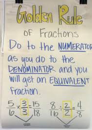 Golden Rule For Fractions Fractions Golden Rule Mathematics