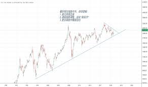 The site owner hides the web page description. Hsi æŒ‡æ•°å›¾è¡¨ä»¥åŠæŠ¥ä»· Tradingview