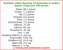 indian vitamin calorie chart for chicken fruits and