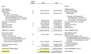 Maybe you would like to learn more about one of these? Sebelum Investasi Rasio Profitabilitas Ini Perlu Diperhatikan
