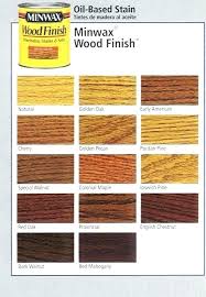 Minwax Stain Colors For Hardwood Floors Hkah Info