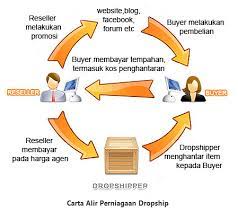 Ch4 + 2 o2 → co2 + 2 h2o + haba ch2s + 6 f2 → cf4 + 2 hf + sf6 + haba Apakah Maksud Dropship Azhan Co