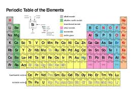 Pin By Haven Villarreal On Biology Chemistry Periodic Table Of The Elements Periodic Table Chemistry Periodic Table