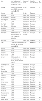 529 College Savings Plans: All 50 States Tax Benefit Comparison (Updated  2021) — My Money Blog