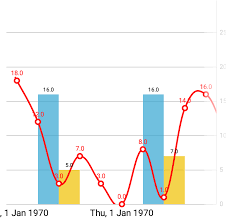 mpandroidchart combined chart bar line with space stack