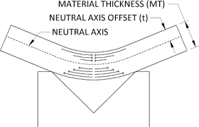 Sheetmetal Me K Factor