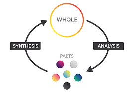 Hermeneutics For Designers Design Design Thinking Design System
