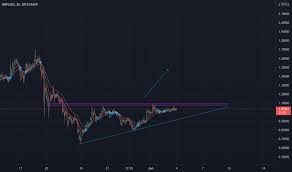 In 2021, xrp is believed to have implemented. Xrp Tradingview India