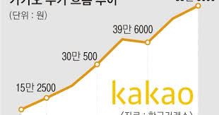 동학개미 15일부터 쓸어 담을까 서울신문. 1