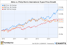Why I Own Altria But Wont Touch Philip Morris International