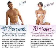 Laser hair removal in irvine. Full Body Laser Hair Removal At South Coast Medspa