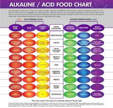 Image Result For Yin Yang Diet Plan Acidic Foods Alkaline