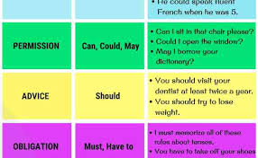 We use the rules for past, positive obligation when describing something that was required in the past. Modal Verbs In English List Functions And Examples 7 Cute766