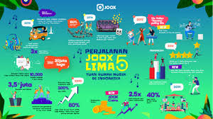 Download musik, download mp3 mudah dan cepat. Joox Gelar Parade Joox Lima Ajak Anak Muda Apresiasi Musik Indonesia Mobitekno
