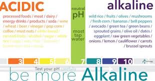 We did not find results for: The Impact Of Ph Measurements On Your Body Your Health And The Environment Pro Lab Supply Corp