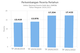 Pendaftaran man ic serpong 2021/2022. Seleksi Masuk Man Insan Cendekia Program Keagamaan Dan Kejuruan Akan Digelar Daring Times Indonesia