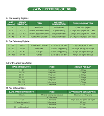 universal feed mill corporation feeding guide