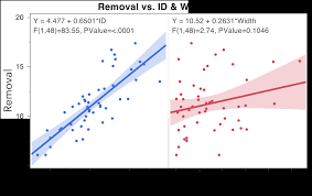 Multiple Linear Regression Introduction To Statistics Jmp