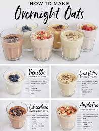 Oat yag biasa diseduh dengan air atau susu dalam mangkuk bubur ini biasa dimakan pada pagi hari. Resipi Overnite Oat Sesuai Untuk Menu Diet Ringkas Dan Mudah Disediakan Overniteoats Oats Diet Foodfordiet Makanan Vegan Ide Makanan Makanan Ringan Sehat
