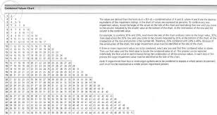 Abbreviated Combined Values Chart From The American Medical
