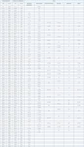 ring size finder chart elizabeth and james size guide indian