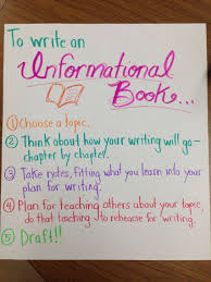 How To Write An Informational Book Research Essay Lucy Calkins Writer S Workshop Lucy Calkins Writing Informational Writing Writing Anchor Charts