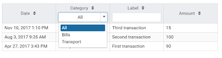 Prime Ng Data Table For Angular