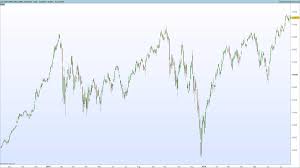 How To Trade 3 Line Break Charts Profitably Tradinformed