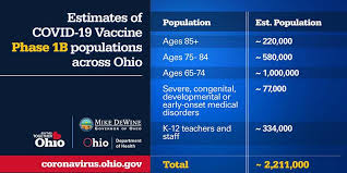 Ohio public health advisory system. Covid 19 Update Vaccination Phases City Of Mentor Ohio