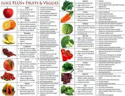 Fruit Veggie Nutrition Facts Juice Plus Fruits Veggies