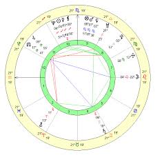 Dave Rost Age, Birthday, Zodiac Sign and Birth Chart