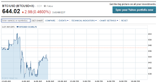 yahoo finance gold price chart currency exchange rates