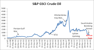 opinion paris attacks and commodities history shows us