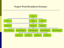 work breakdown structure templates free template lab free