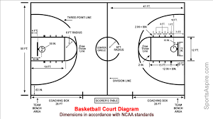 Please see below for a look at how the rolling stones ticket prices vary by city, and scroll up on this page to see the rolling stones tour dates and ticket prices for upcoming concerts in your city. A Detailed Diagram Of The Basketball Court Sports Aspire
