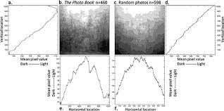 Metal kitchen rack w \/metal rods and cones diagramming gerunds. Objects And Media Part Iii The Cambridge Handbook Of The Psychology Of Aesthetics And The Arts