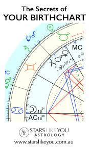 what is a birth chart stars like you