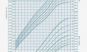 63 Explanatory Growth Chart Calculater