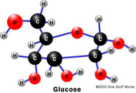 Use the ranges given below to convert a other names of sugar you might read are glucose, fructose, dextrose, maltose and sucrose; Carbohydrates How Food Works Howstuffworks