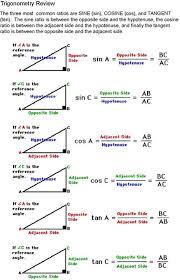 Sine Cosine Tangent Diagram For Help On How To Identify The Adjacent Opposite And Hypotenuse Ps Includes Formulas Studying Math Math Methods Gcse Math