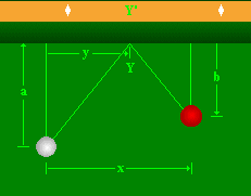 For demonstrations of many bank and kick shot aiming or diamond systems, see dr. The Puzzle Of Billiard Geometry Mathematics Stack Exchange