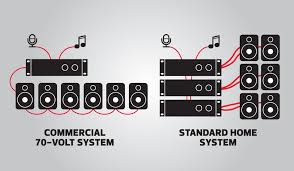It shows how the electrical wires are interconnected and can also show where fixtures and components may be connected to the system. Intro To Commercial Audio Systems